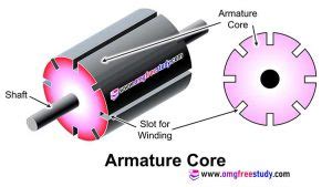 armature slots|Emetor .